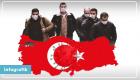 Türkiye’de 30 Ekim Koronavirüs Tablosu