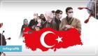 Türkiye’de 31 Ekim Koronavirüs Tablosu