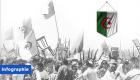 La Révolution algérienne coïncide avec la révision de la Constitution 