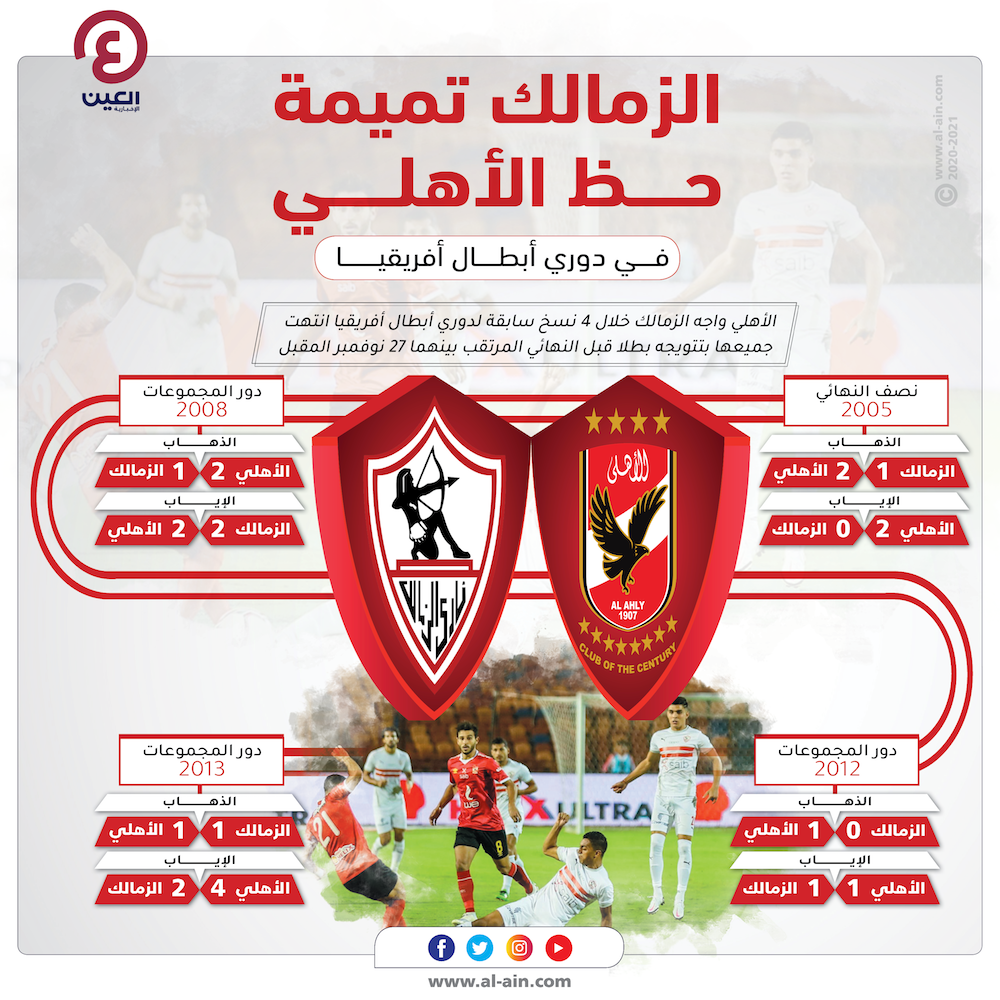 1 3 Ù…Ø§Ø±ÙƒØ© Ù…Ø³Ø¬Ù„Ø© Ù„Ù„Ø²Ù…Ø§Ù„Ùƒ Ø£Ù…Ø§Ù… ÙƒØ¨Ø§Ø± Ø£ÙØ±ÙŠÙ‚ÙŠØ§