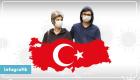 Türkiye’de 4 Kasım Koronavirüs Tablosu