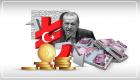 Türkiye'de ekonomik kaos!