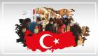 Türkiye’de 7 Kasım Koronavirüs Tablosu