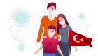 Türkiye’de 21 Kasım Koronavirüs Tablosu