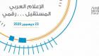 انطلاق فعاليات منتدى الإعلام العربي افتراضيا