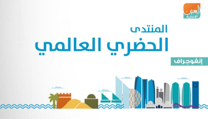 المنتدى الحضري العالمي
