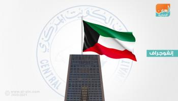 المركزي الكويتي يعلن إحصائية ديسمبر 2019 - الصورة من موقع البنك