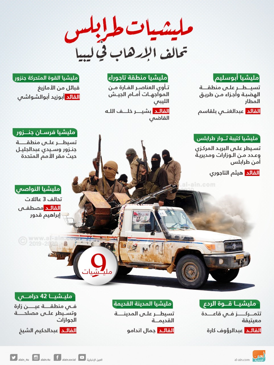 الجيش الليبي داعش يظهر بطرابلس بعد مرتزقة أردوغان