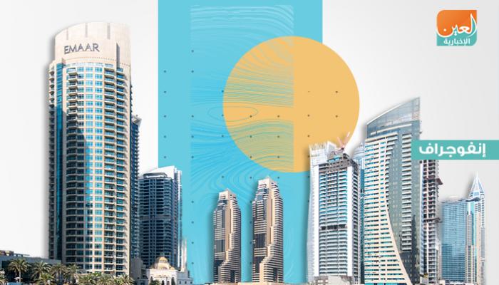 نتائج مالية إيجابية لإعمار العقارية