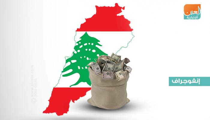 أموال لبنان المنهوبة ملف شائك