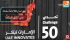 دبي تبدع لـ50 عاماً مقبلة في "شهر الابتكار"