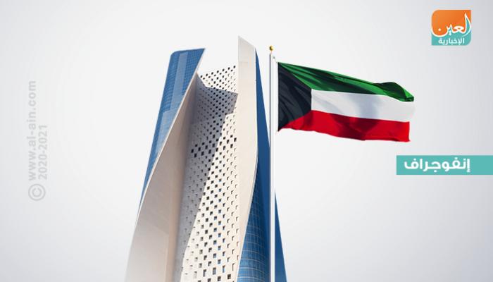 أصول الكويت الاحتياطية