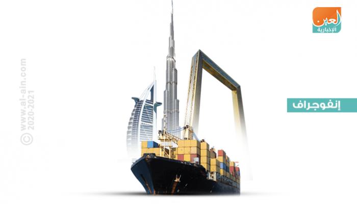قفزة في نمو تجارة دبي الخارجية خلال 2019