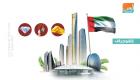 المعادن الثمينة تتصدر تجارة دبي الخارجية بـ370 مليار درهم خلال 2019