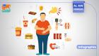 Le poids de l'obésité sur les systèmes de santé