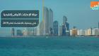 الإمارات الأولى إقليميا في محفزات الاقتصاد لعام 2019