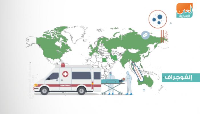 إنفوجراف.. خريطة الشفاء والتعافي من كورونا حول العالم