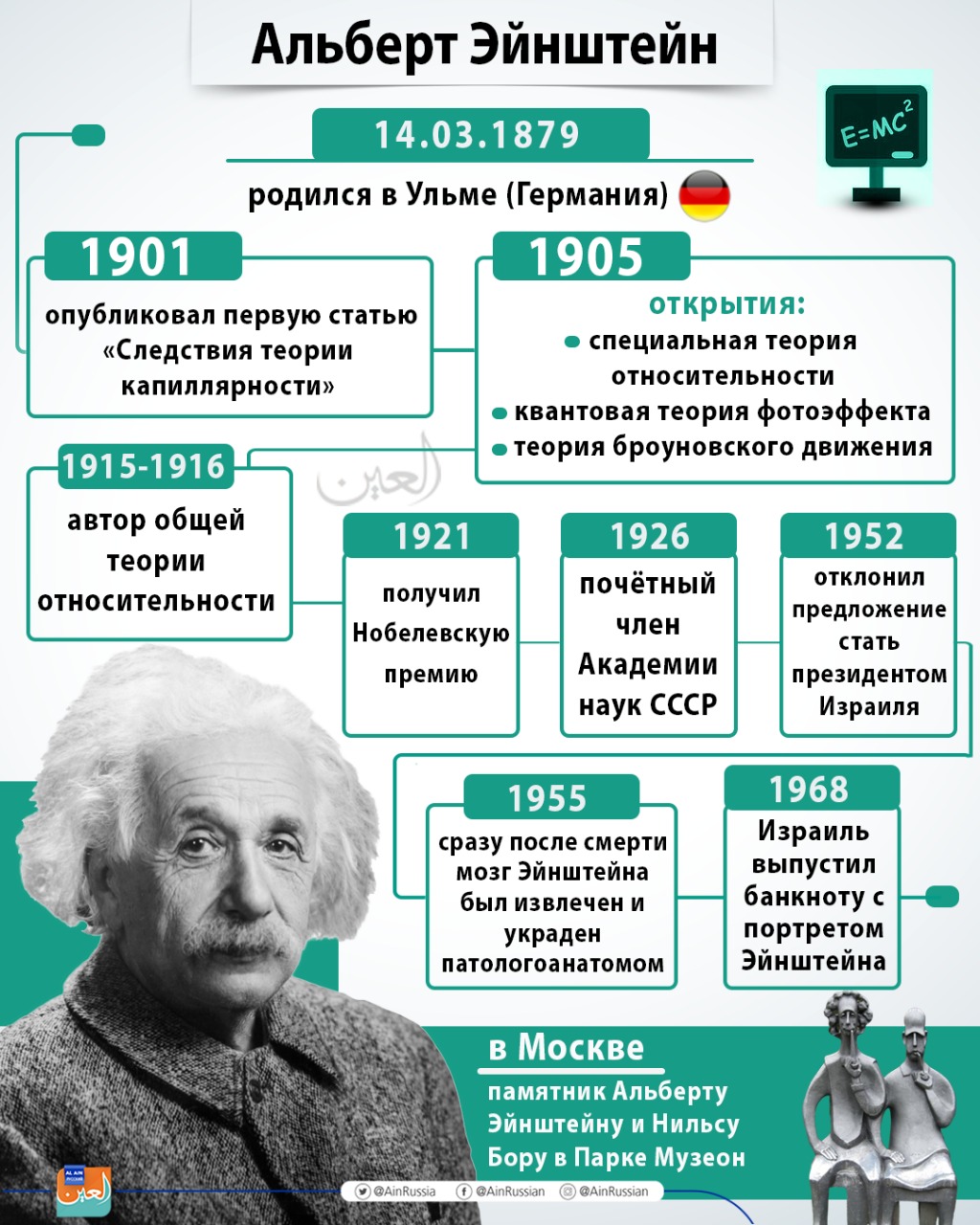 Альберт эйнштейн парадоксальный гений и вечный ребенок проект по физике