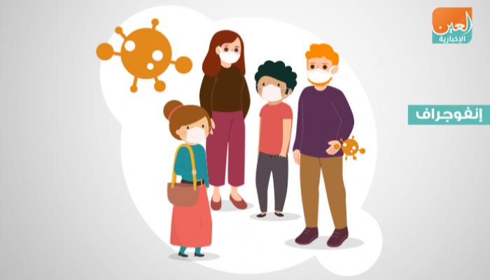 منظمة الصحة العالمية تحذر من الأماكن المزدحمة لوقف انتشار كورونا