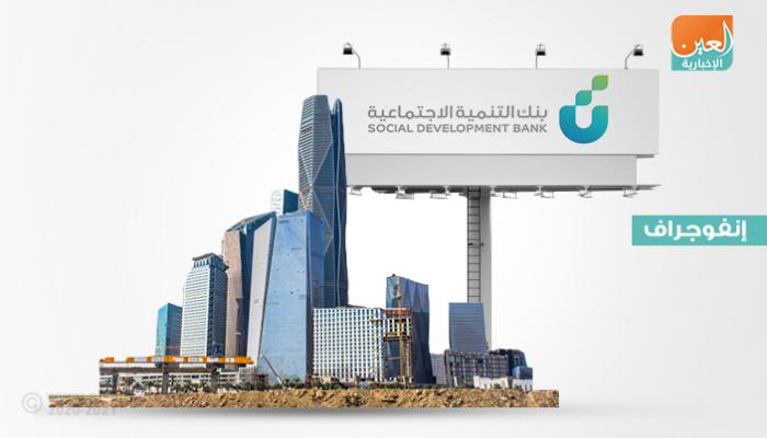 بنك تنمية الاجتماعية