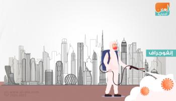 نصائح أثناء عمليات برنامج التعقيم الوطني بالإمارات