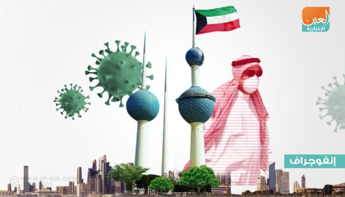 الكويت تصدر حزمة قرارات لمواجهة كورونا
