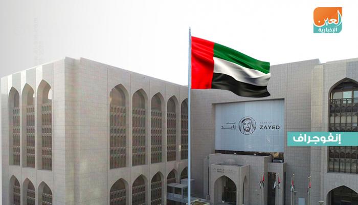 حزمة تدابير جديدة من مصرف الإمارات المركزي