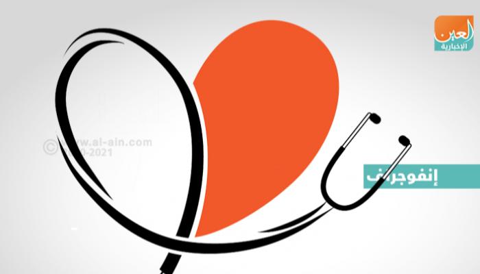 6 أهداف للاحتفال بيوم الصحة العالمي