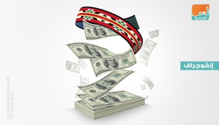 دول العشرين تضخ 5 تريليونات دولار