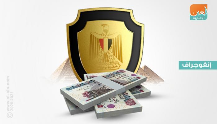 الاقتصاد المصري مرشح للنمو رغم كورونا