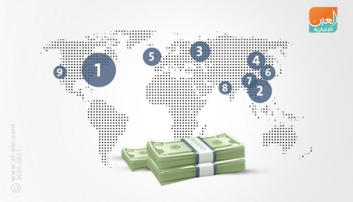 أثرياء العالم الجدد.. ثرواتهم 369 مليار دولار وبينهم 19 سيدة