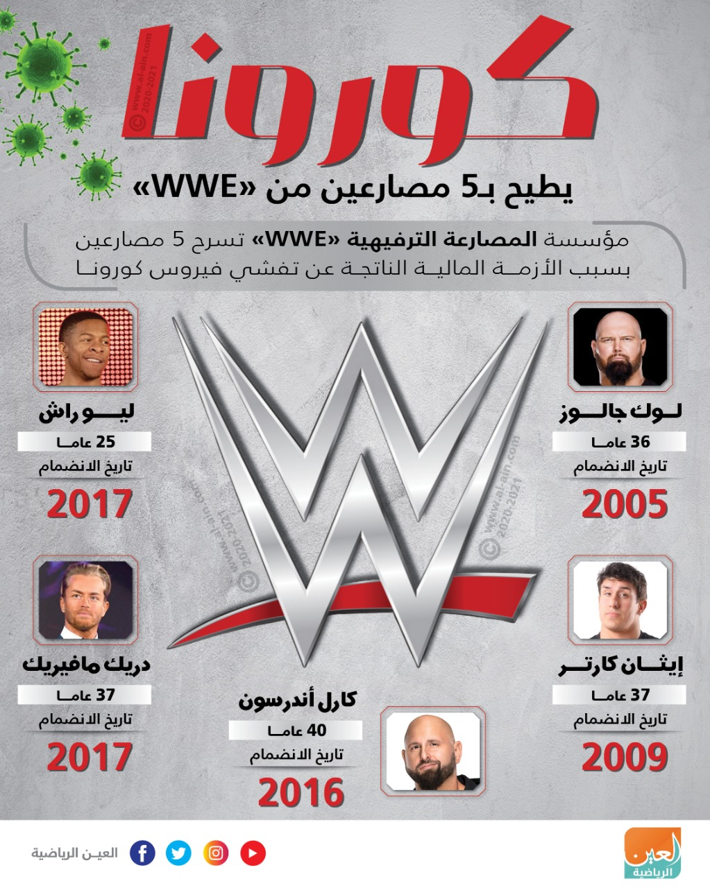 إنفوجراف كورونا يطيح بـ5 مصارعين من Wwe