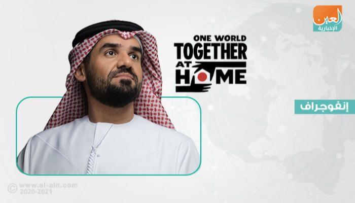 الإمارات تشارك في