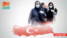Türkiye’de 17 Nisan Koronavirüs Tablosu