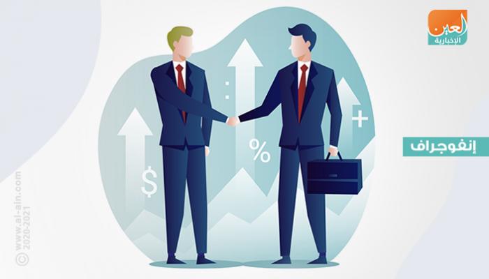 آمال بانتعاش الاستحواذات والاندماجات ما بعد كورونا
