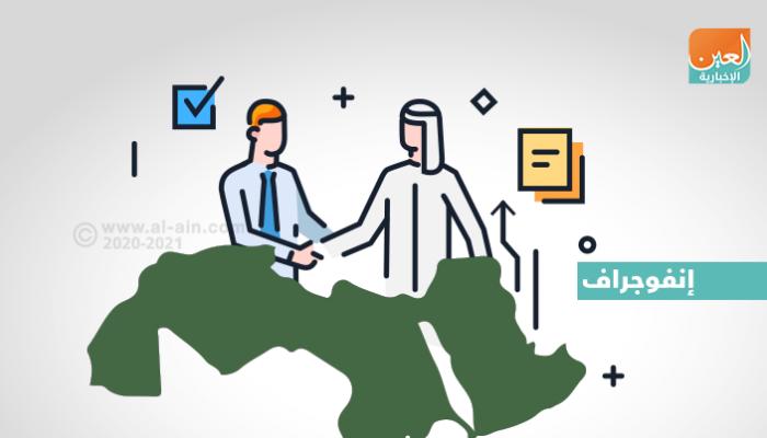 اليوم العربي للشمول المالي