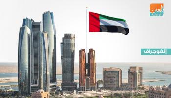 قفزة في أرباح 56 شركة مساهمة إماراتية خلال 2019‎