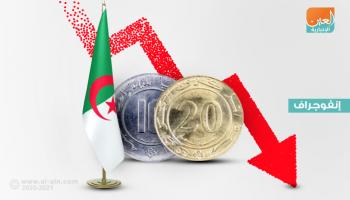 تراجع كبير باحتياطيات النقد الأجنبي في الجزائر