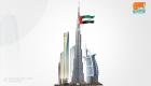 الإمارات بين المركزين الأول والعاشر عالميا بـ71 مؤشرا للتنافسية
