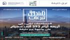 مبادرة "أطول صندوق تبرعات في العالم" تنير 46 طابقا من برج خليفة