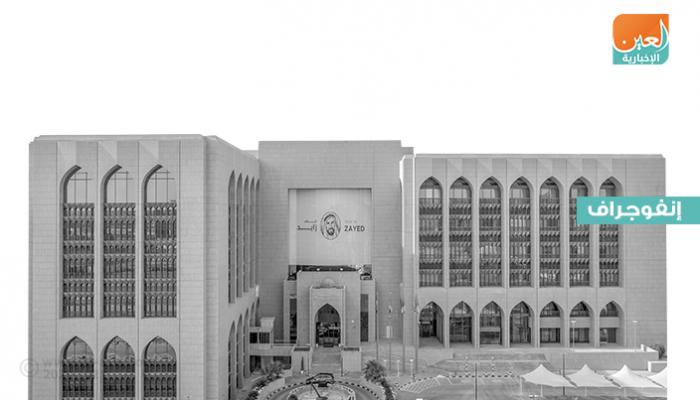 مصرف الإمارات المركزي