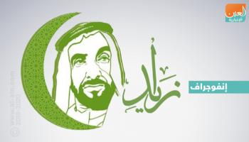 الإمارات تحتفي في 19 رمضان بيوم زايد للعمل الإنساني