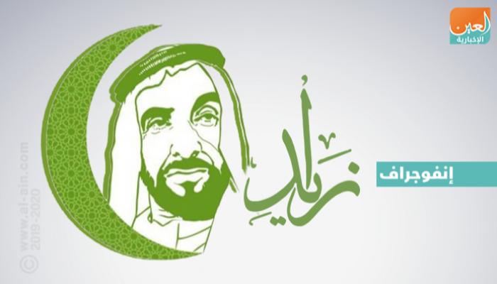 الإمارات تحتفي في 19 رمضان بيوم زايد للعمل الإنساني