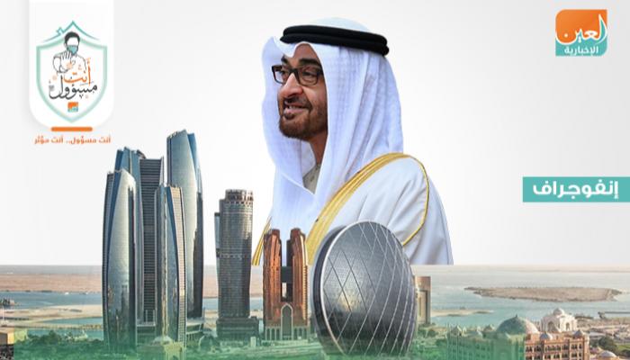 الإمارات أثبتت جاهزيتها العالية في مواجهة تداعيات كورونا
