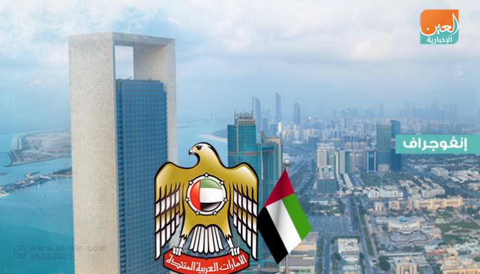 الإمارات تستأنف العمل بالوزارات والهيئات الاتحادية تدريجيا