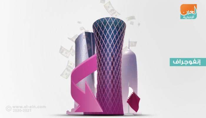قطر في الإعلام.. عام المقاطعة الثالث يصيب اقتصادها بالوهن