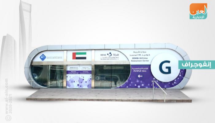 الطاقة الاستيعابية في المركز 2000 مراجع