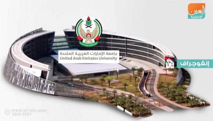 جامعة الإمارات ارتقت 11 مركزا بآخر تصنيف للجامعات