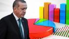 KONDA: AKP çözülüyor! Oy oranı yüzde 45’ten 30’lara düştü