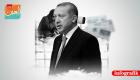 Erdoğan'ın 2020 Dünya Barış Endeksi üzerindeki saldırganlığı
